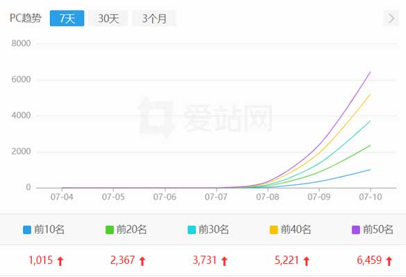 影视站seo优化案例