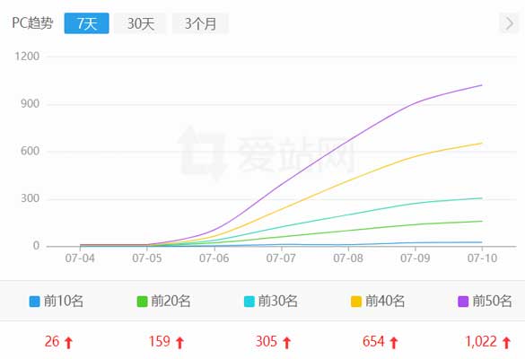 软件站seo优化案例